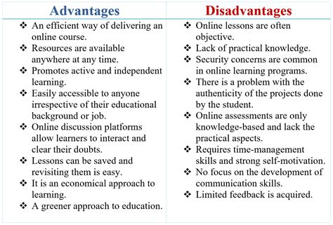 what is e-learning explain the advantages and disadvantages of e-learning