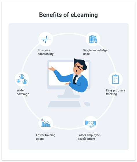 what is e-learning in computer