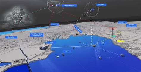 What Is E-Navigation