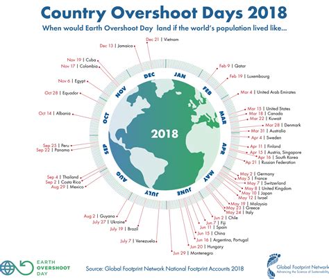 what is earth overshoot day