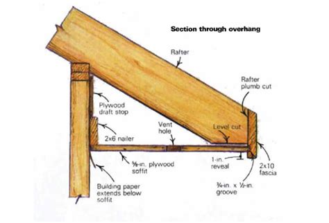 What Is Eave Overhang