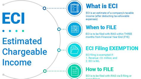 what is eci in finance