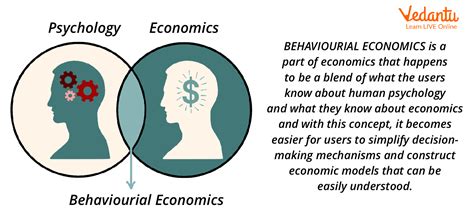 what is economic psychology