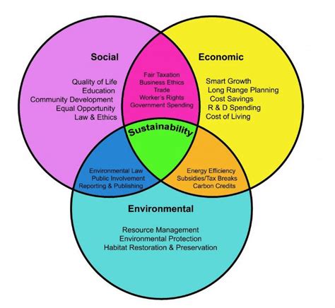 what is economic space