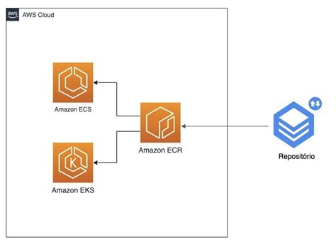 What Is Ecr Amazon