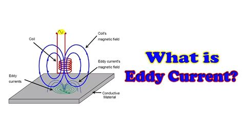 what is eddy current in simple words