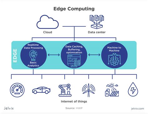 what is edge computing with example