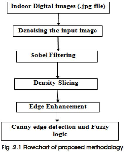what is edge enhancement in image processing