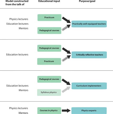 what is educational discourse