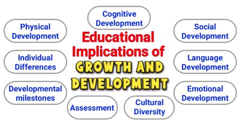 what is educational implications meaning