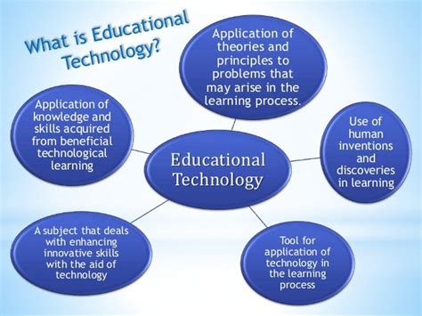 what is educational technology and examples