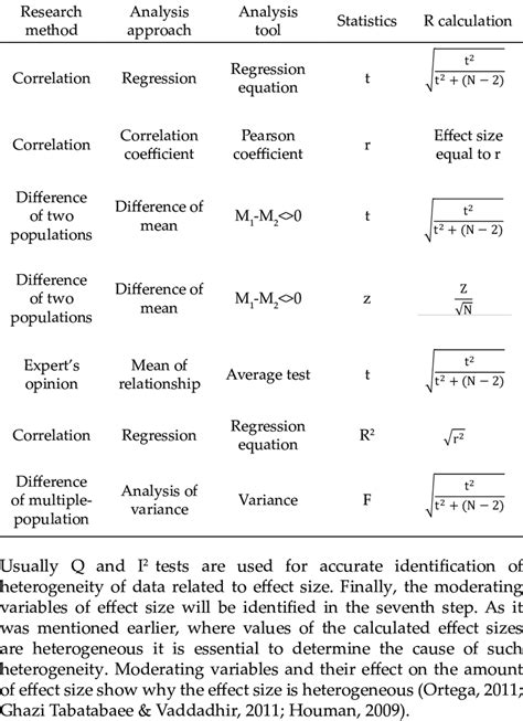 what is effect size in research methods