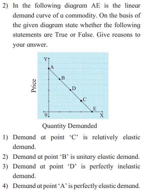 what is effective demand class 12 notes
