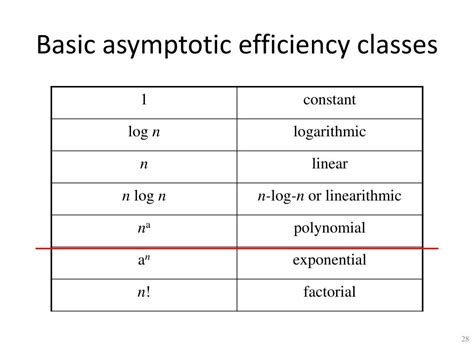 what is efficiency class of algorithm