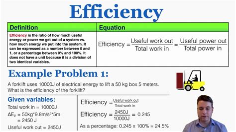 what is efficiency in science