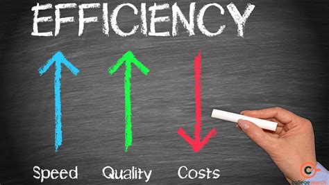 what is efficiency in time and work