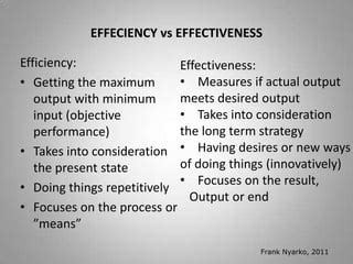 what is efficiency study