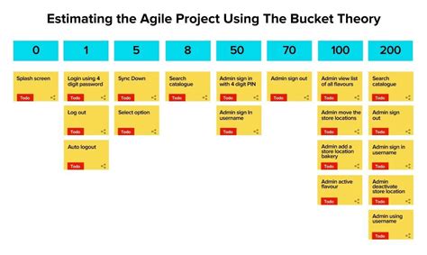 what is effort estimation in agile
