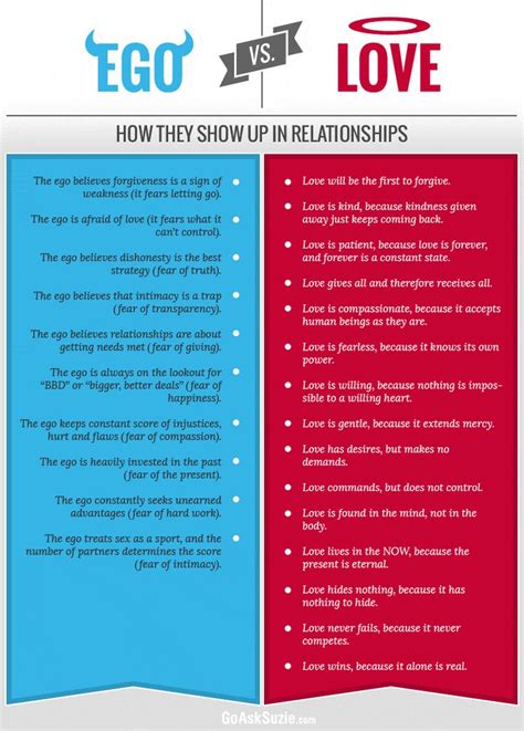 what is ego example in relationships