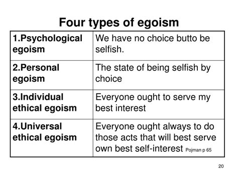 what is egoistic theory
