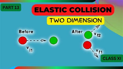 what is elastic collision class 11 physics