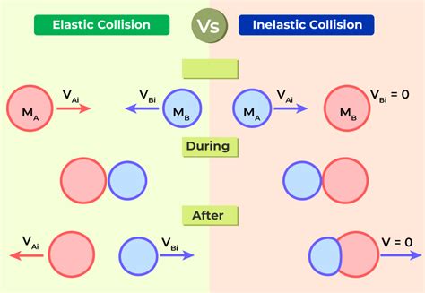 what is elastic collision definition