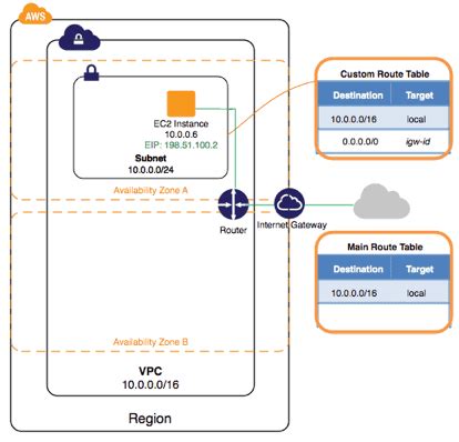 what is elastic ip address in amazon aws