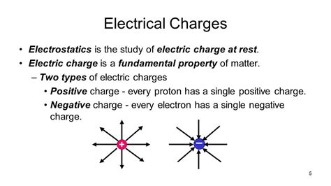 what is electric charge in physics class 12