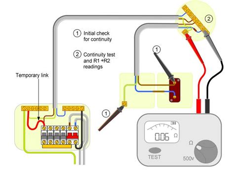 What Is Electrical Polarity Testing