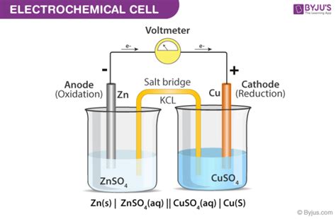 What Is Electrochemical Cell Explain With An Example