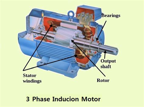 what is electromagnetic induction explain the working principle of motor