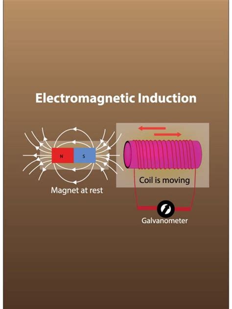 What Is Electromagnetic Induction Explain With Suitable Diagram