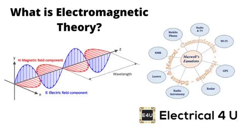 what is electromagnetic theory of physics