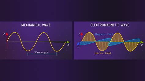 What Is Electromagnetic Wave In Light
