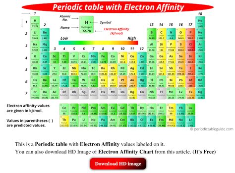 Unlock the Mysteries of Electron Affinity with This Simple & Easy Guide