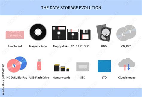 What Is Electronic Data Storage