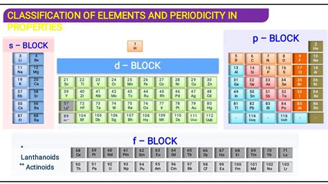 what is element class 11
