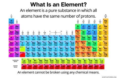 what is element definition in science