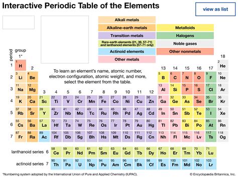 What Is Element Table