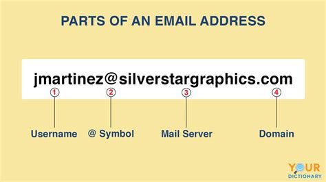 what is email address with example in urdu