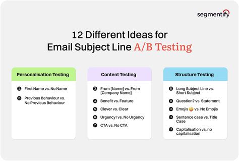 what is email testing