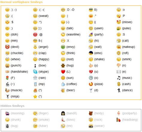 What Is Emoji Regex
