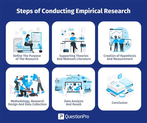 what is empirical approach in research