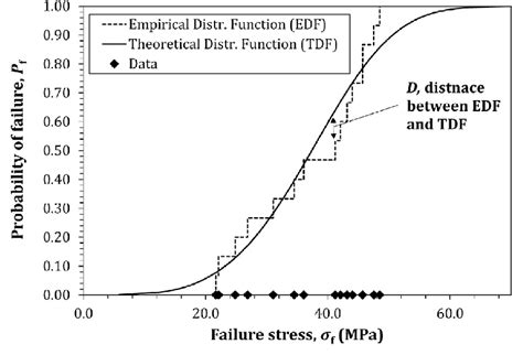 what is empirical cumulative distribution function