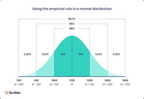 what is empirical data distribution