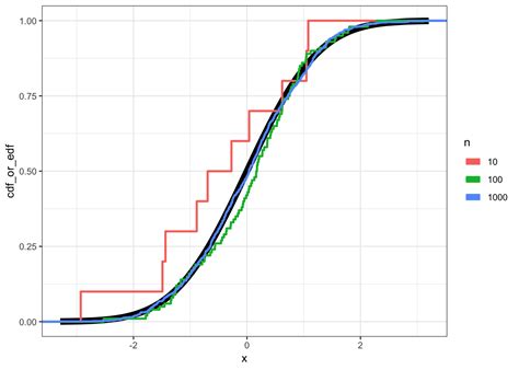what is empirical distribution function in statistics