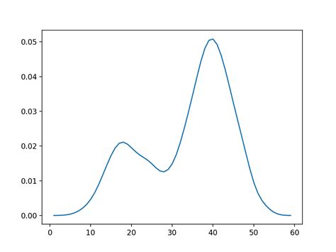 what is empirical distribution in machine learning