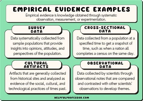 what is empirical evidence in simple terms