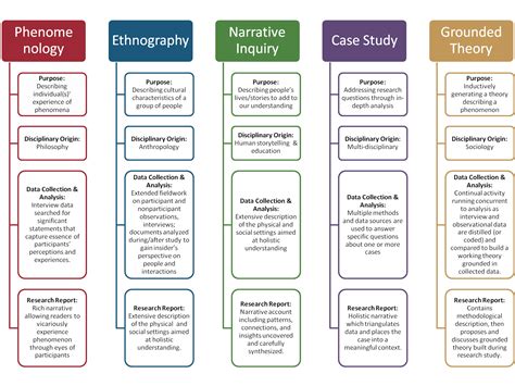 what is empirical framework in research