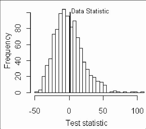 what is empirical frequency distribution